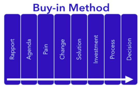 buy-in-method.png