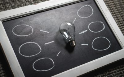 Account Based Selling Strategy for SDRs [3 best practices]