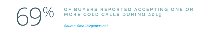 69% of buyers accept one or more cold calls