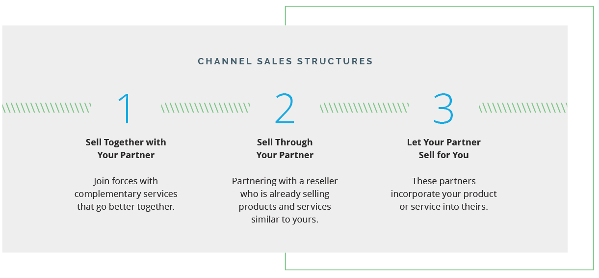 Channel sales structures graphic