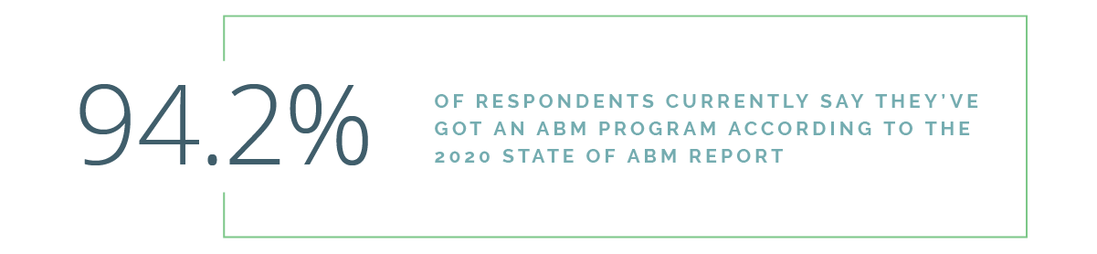 “94.2% of respondents currently say they’ve got an ABM program.” - 2020 State of ABM Report